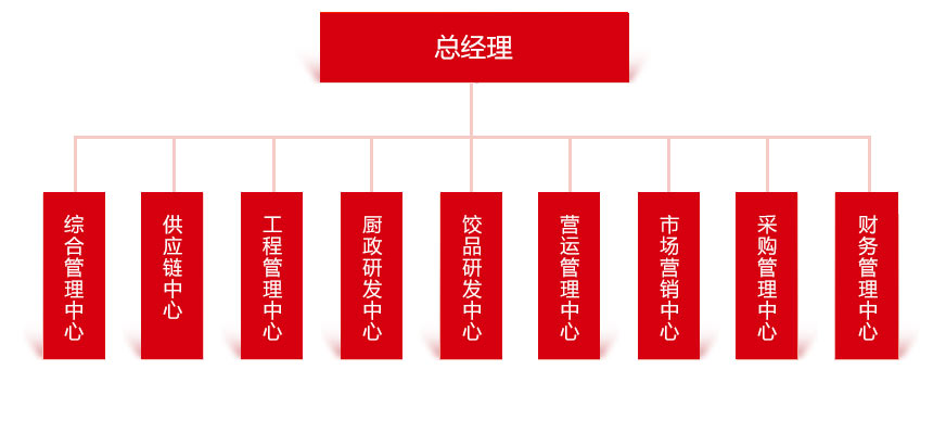 集团架构_06.jpg